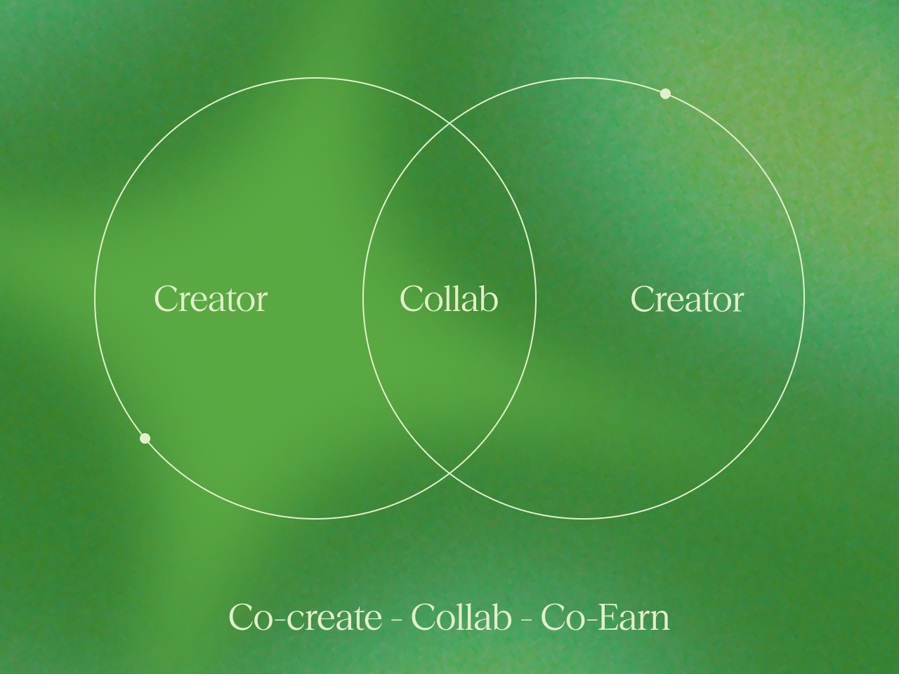 Collab: co-create content with other creators and split the earnings